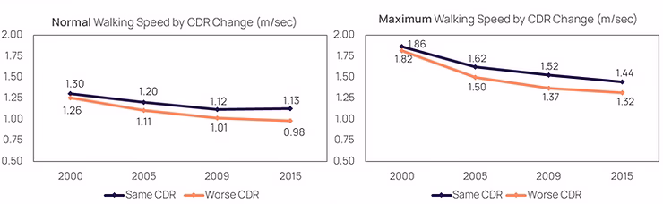 Data from Skillbäck et al. (6)